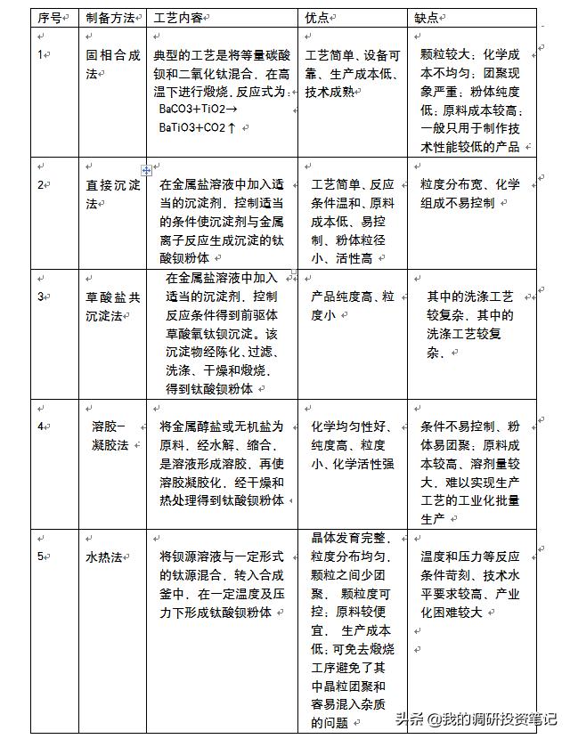 国瓷催化材料,国瓷材料有什么潜力