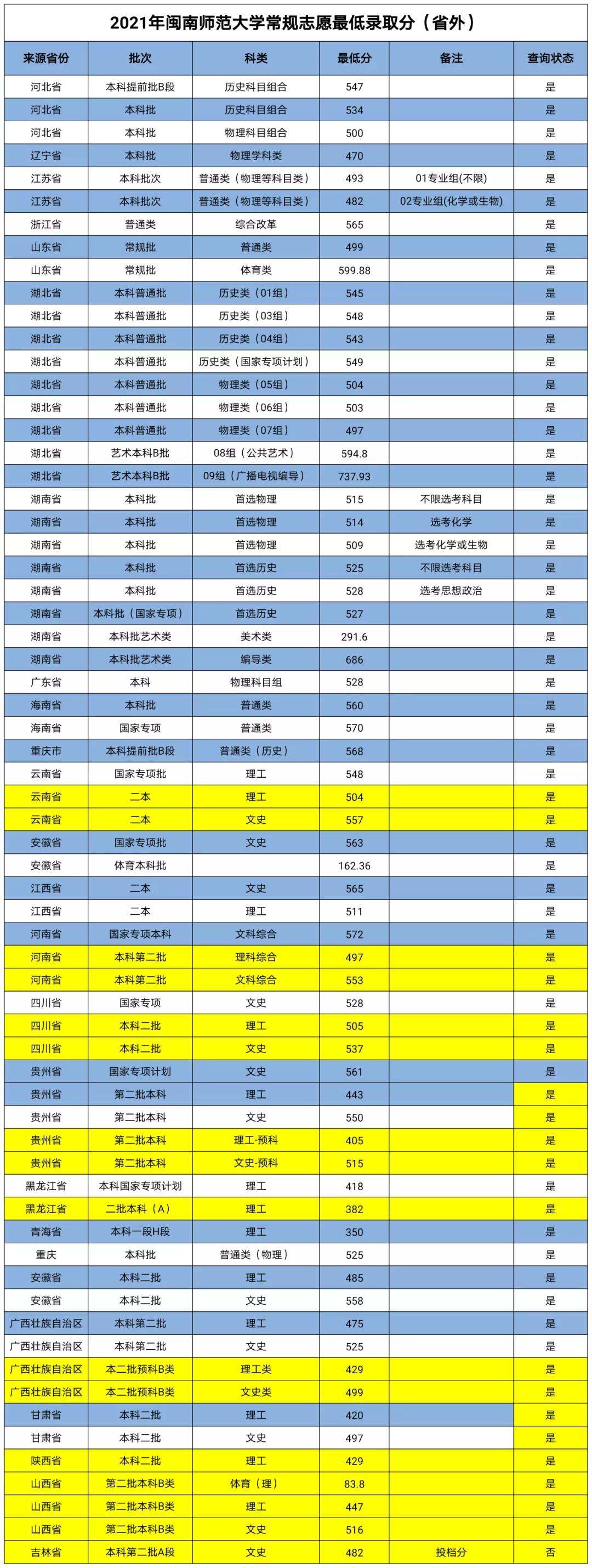 福建将要改名的大学,福建2023年拟改名的大学