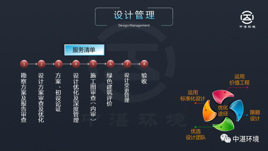 全过程咨询ppt,全过程工程咨询ppt