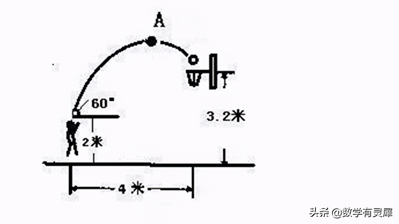 如何学会用脑子打篮球,如何学会用脑子打球训练