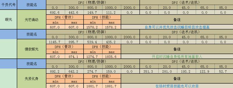 明日方舟萌新开荒干员,明日方舟全干员图片超清