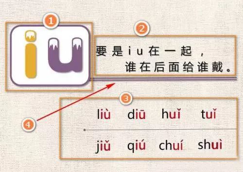 复韵母iuuiun怎么标声调,复韵母ieeiiuui的区别