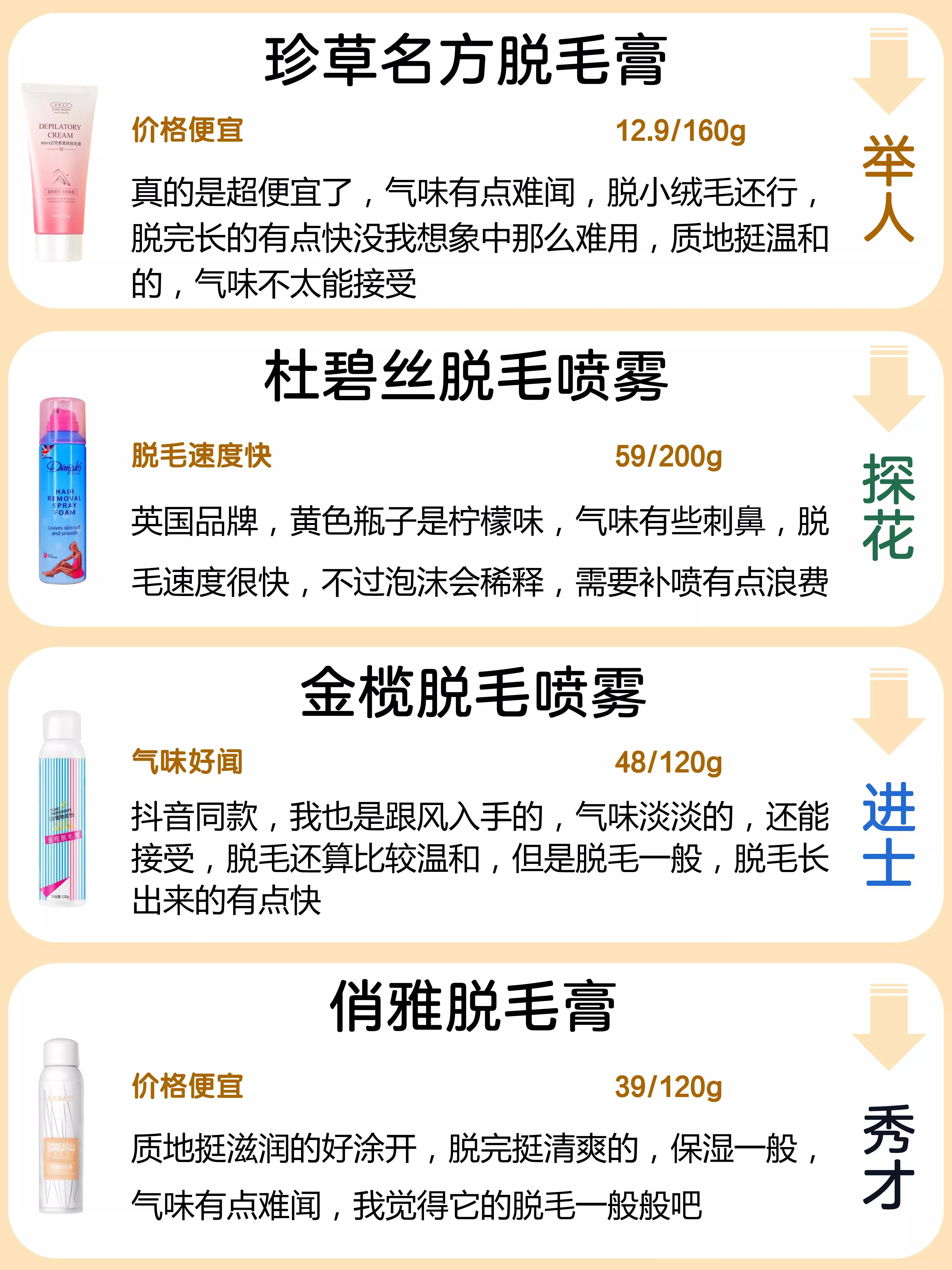 热门脱毛膏真相,热门脱毛膏横测