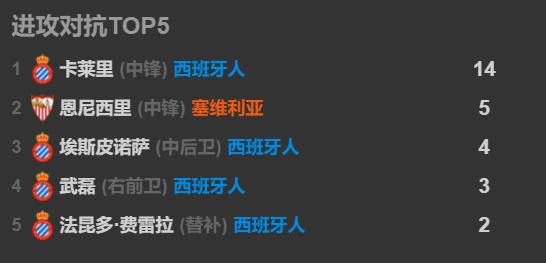 西班牙人急速反击武磊冲刺,武磊对叙利亚复盘