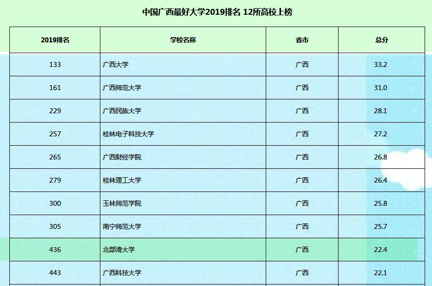 北部湾大学好看么,北部湾大学综合实力怎样
