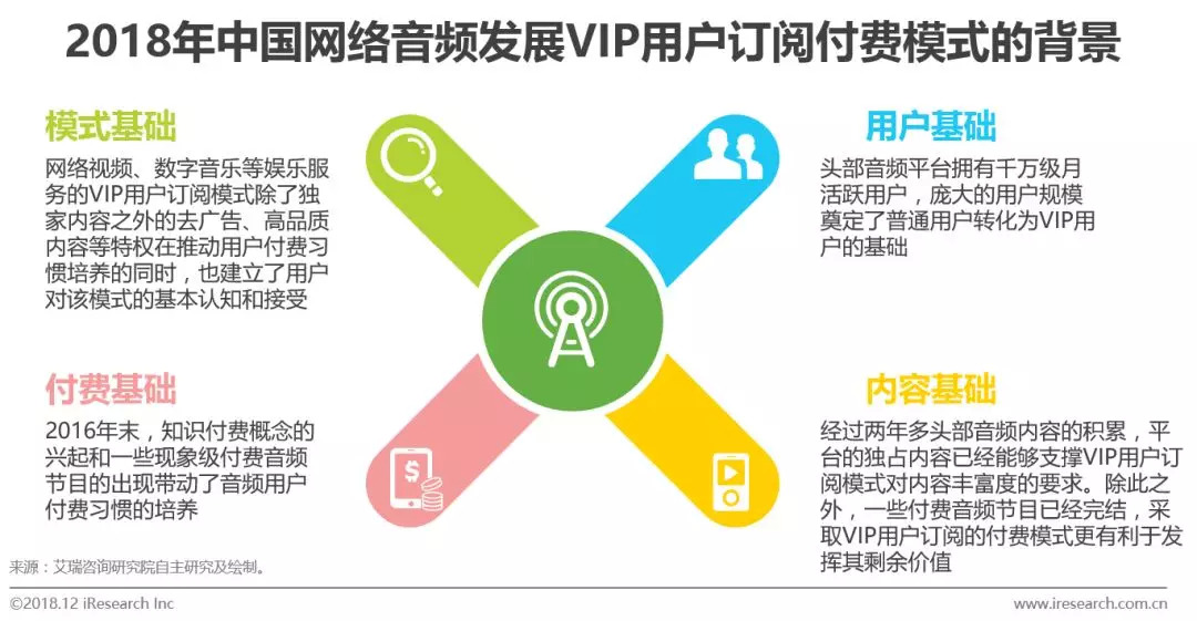 网络音频产业的未来发展前景,中国网络视听发展研究报告2023