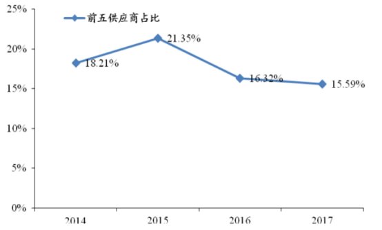 海澜之家是靠卖衣服赚钱的么,海澜之家服饰行业竞争分析