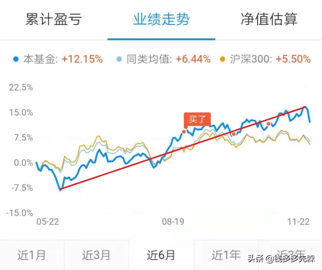 怎么玩懂基金股票理财,股票基金理财怎么操作经验分享