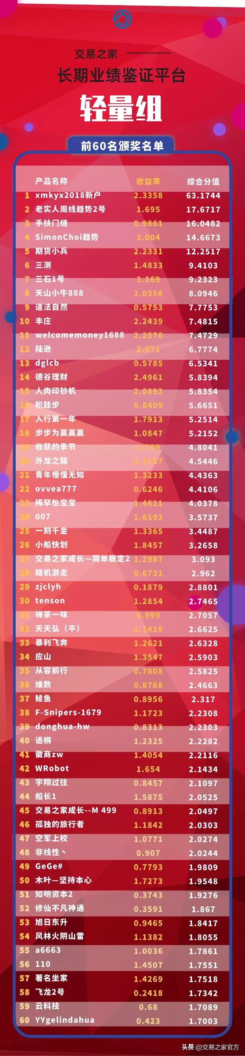 销售业绩荣誉榜,销售业绩排行榜喜报