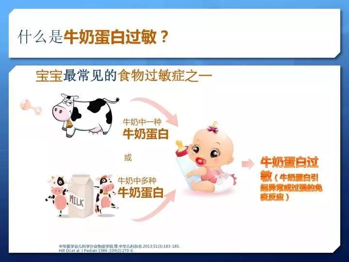 过敏宝宝日常记录,宝宝牛奶过敏怎么判断过敏程度
