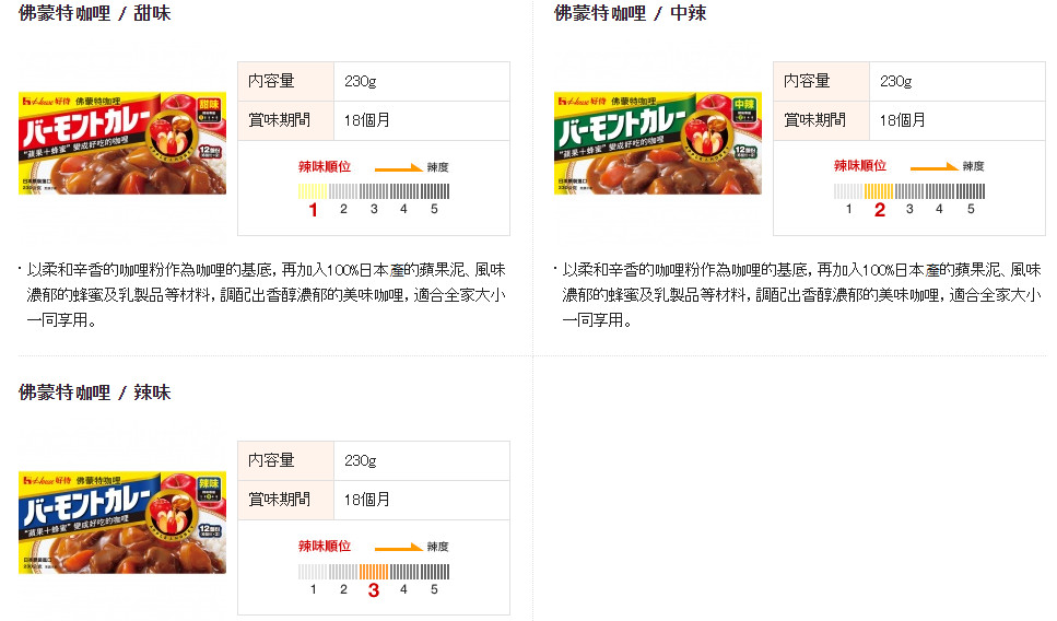 厨房调味神器套装,厨房配菜神器