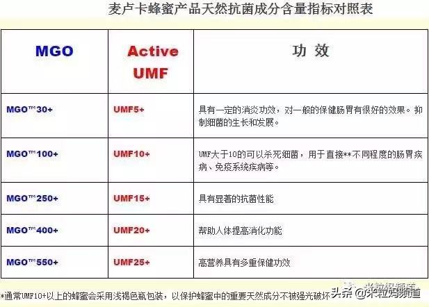 来抄作业!米粒妈年货置办清单首次公开