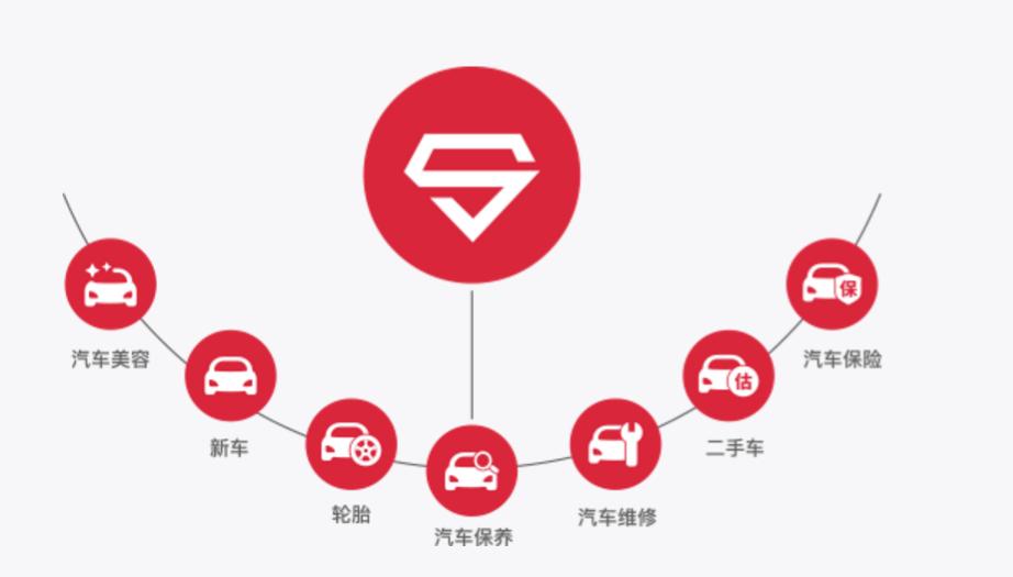 浪费科比助攻？汽车超人盈利堪忧、饱受质疑，或将被分拆？