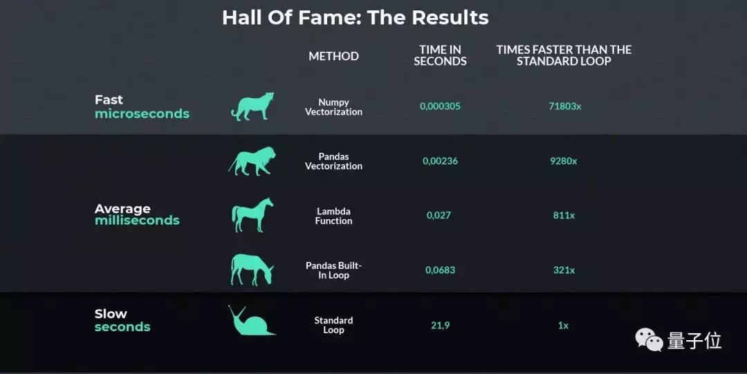 pandas循环,pandas循环处理多列数据