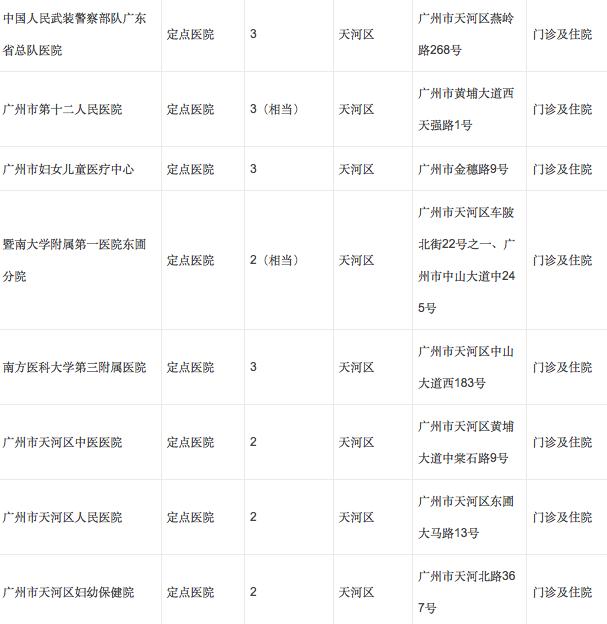 广州孕妇如何办理生育定点？