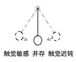 感觉统合触觉失调,感觉统合失调儿童视频