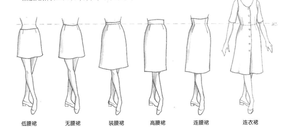 服装裙子分类有哪些,服装款式的风格分类
