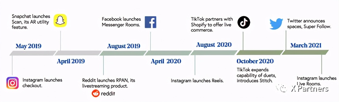 运营分发策略,运营框架案例及思路