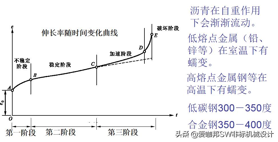 固体力学和工程力学差别,工程材料与力学性能总结