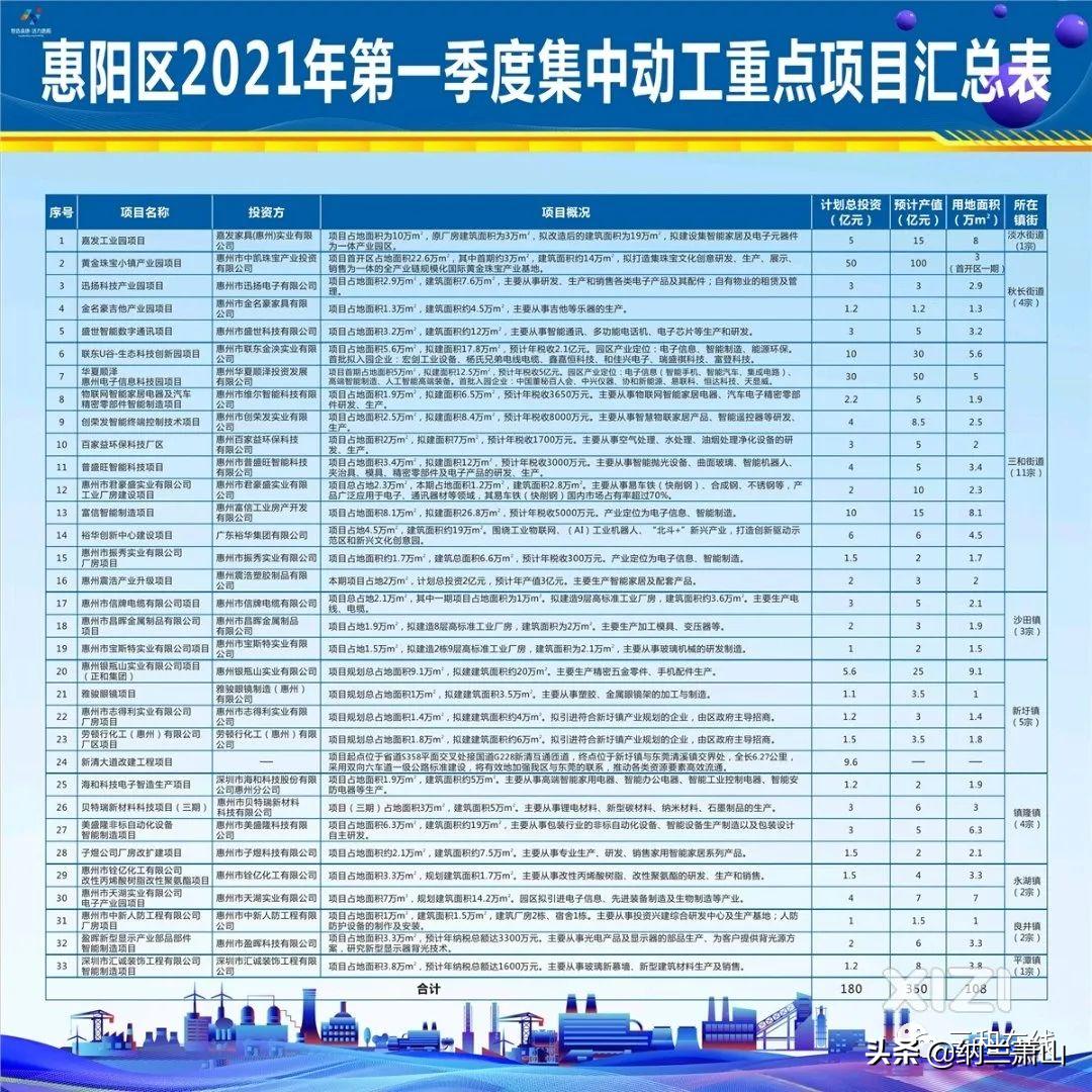 三和经济开发区最新消息,三和经济开发区发展潜力