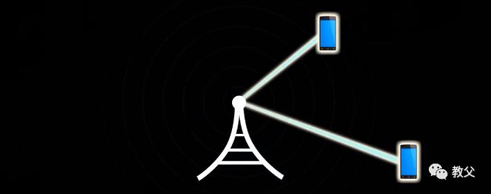 5G,6G,7G,8G,AI「爱」無所不在