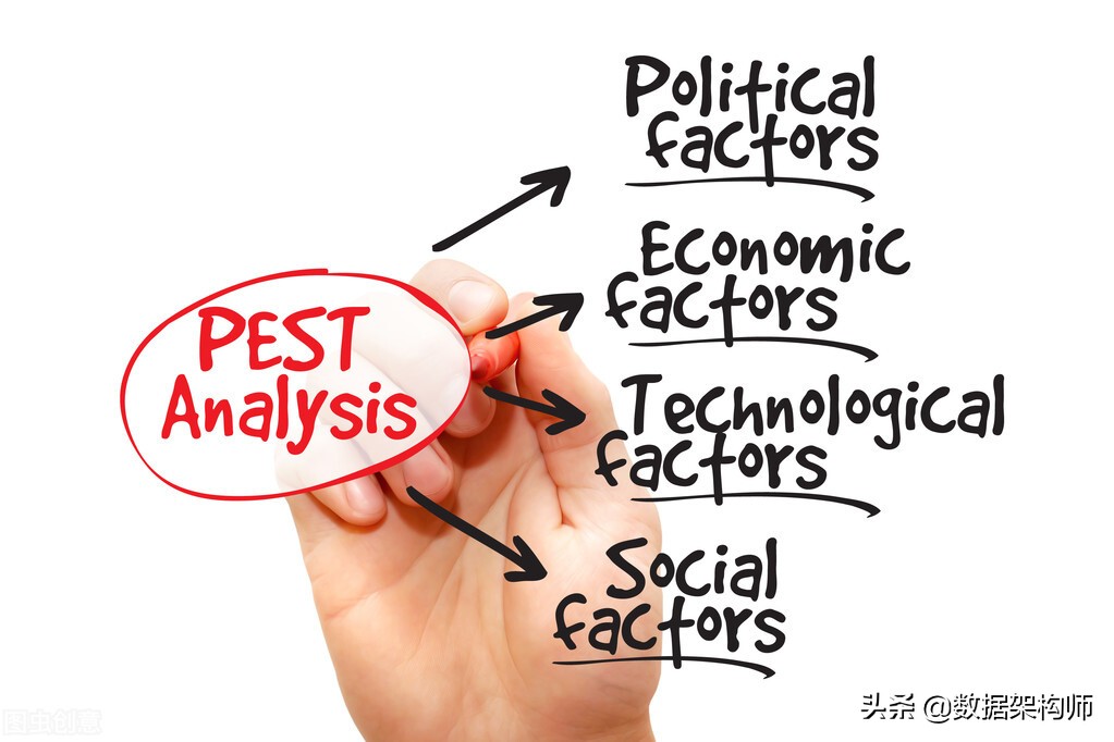 从事咨询研究工作的一点体会