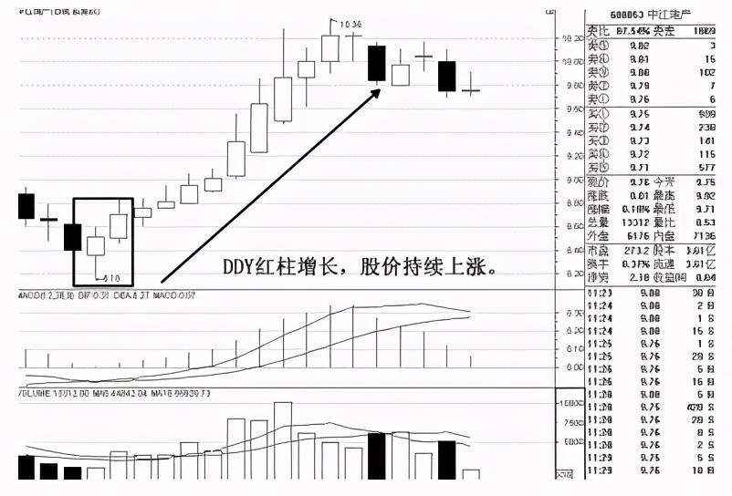 level2深度分析,level-2介绍