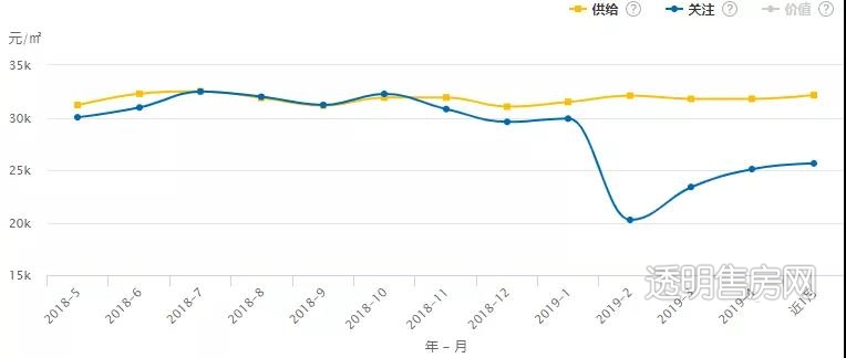 绍兴二线城市今年房价还会涨吗,绍兴的房价为什么那么高