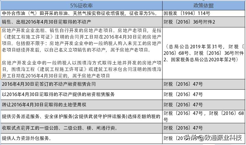 税率表2020年完整版,生产经营个税税率表2020年新版