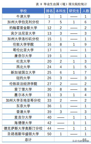 中国政法大学法大排行,中国政法大学法学有多牛