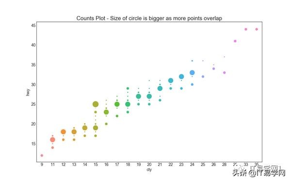 数据分析和可视化图表,数据分析15个可视化图表