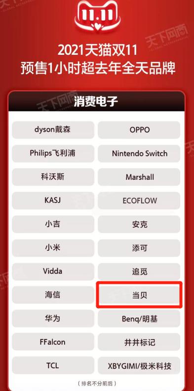 当贝x3air激光投影仪上手评测,当贝x3激光投影仪自带vip吗