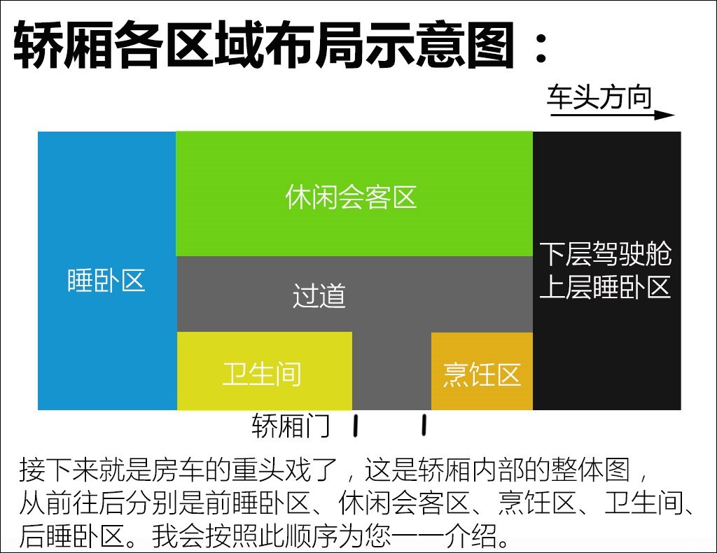 2018款上汽大通rv80c型房车,2018上汽大通rv80b型房车
