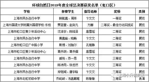上海虹口头牌初中，连续9年中考平均分第一！今年13个入北清复交