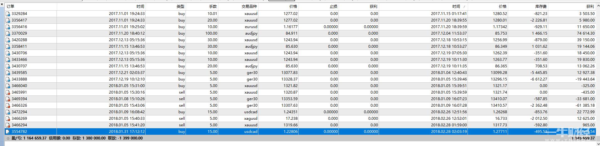 美盘黄金行情分析及布局,何易宁明天开盘了吗