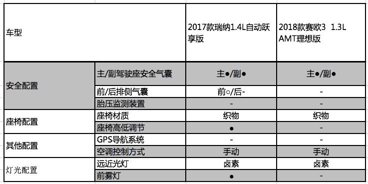 短小精干绝不服输赛欧3能否重当合资“小”霸王