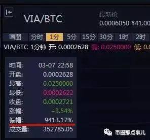 币安？原来就是币，安