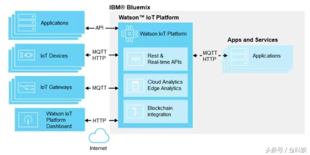 物联网设备管理平台paas,物联网paas平台定制