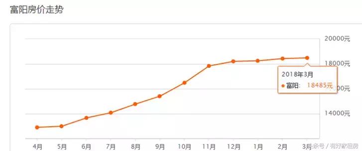 杭州临安青山湖科技城房价跌了吗,23年杭州二手房价下跌原因