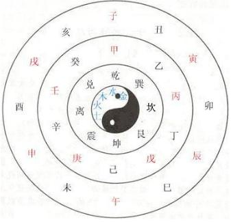 生辰八字怎么看自己的命教学,算八字批命