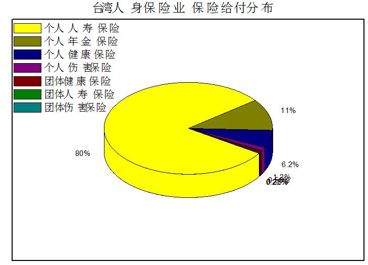 台湾保险从业者现状,台湾保险业和香港保险业对比