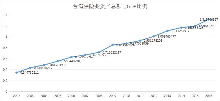 台湾保险从业者现状,台湾保险业和香港保险业对比