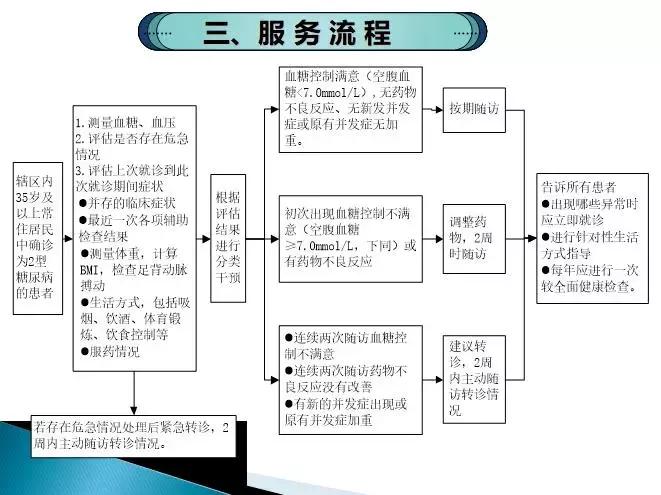 糖尿病健康管理师讲解,糖尿病管理培训课件