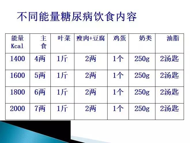 糖尿病健康管理师讲解,糖尿病管理培训课件