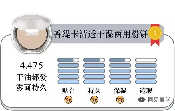 好的粉饼推荐平价,2021粉饼推荐