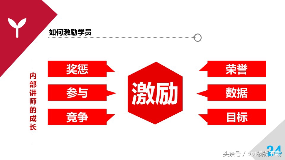 培训师职业规划和思考,职业培训师培训心得总结