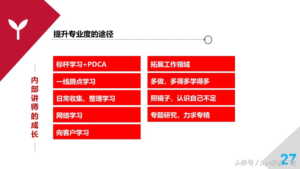 培训师职业规划和思考,职业培训师培训心得总结