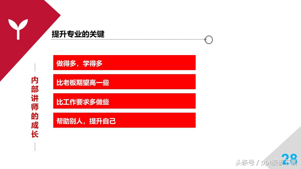培训师职业规划和思考,职业培训师培训心得总结