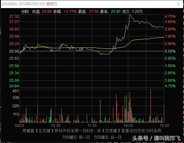那些推荐股票的靠什么挣钱,那些推荐股票的都什么套路