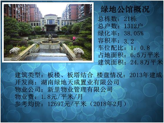 长沙小区推荐,长沙湘府英才小学学区房有哪些